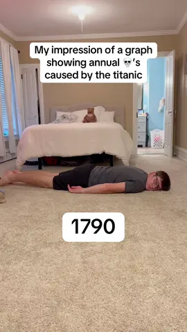 This is my impression of a graph showing annual ☠️’s caused by the Titanic. #history #titanic #oceangate