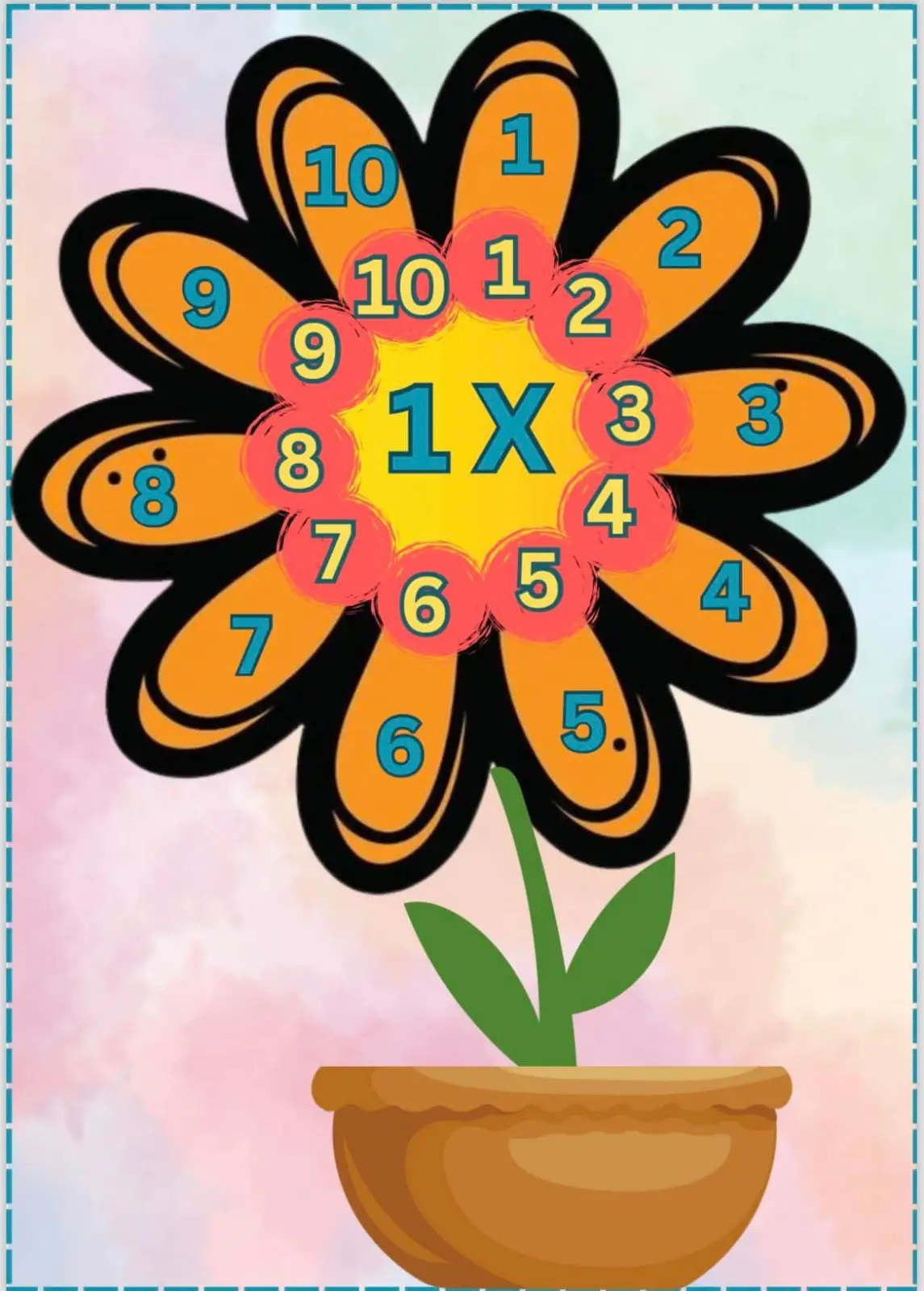 Poster perkalian 1 - 10.  #posterperkalian #bungaperkalian #dekorasikelas #matematikamudah #belajarperkalian #hiasankelas 