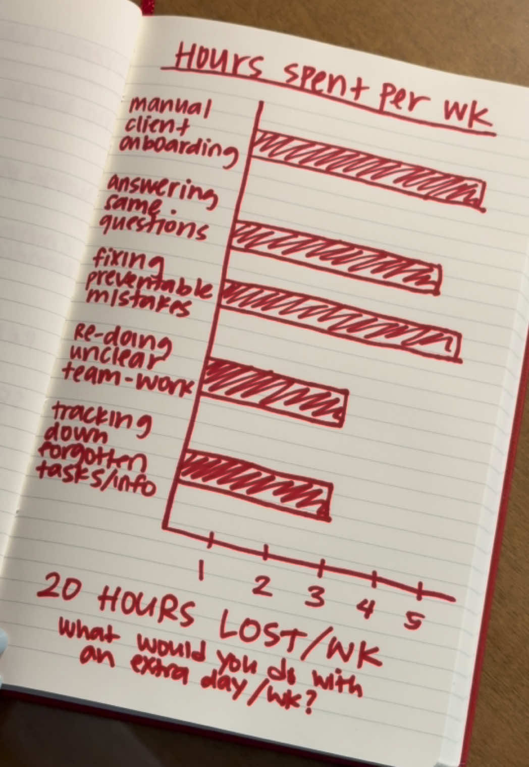 The average founder wastes over 20 hours a week on tasks their systems should handle. That’s 1,000+ hours a year — nearly 6 full weeks gone. DM audit and I’ll send you a free breakdown to see where your time is leaking and how to reclaim it. #productivity #system #founder #scaleyourbusiness #growth #entrepreneur #businessowner #operations 