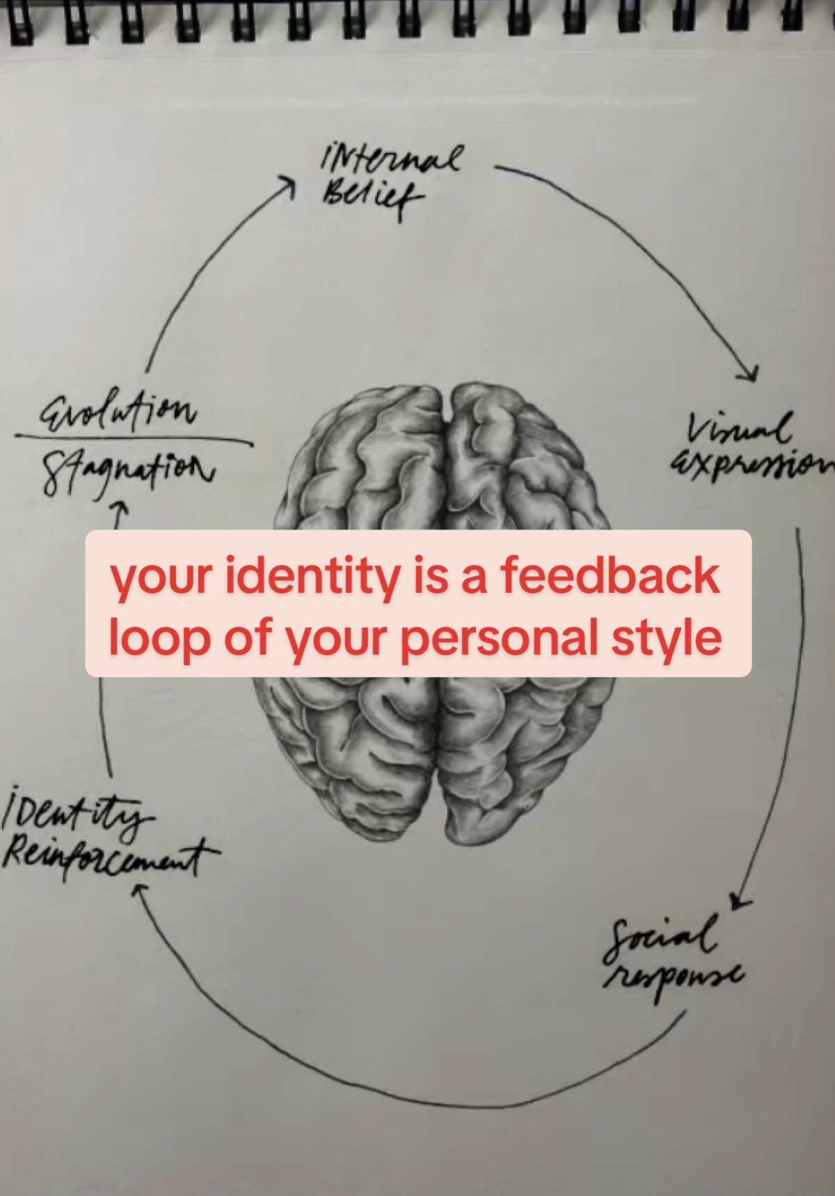 Your identity is a feedback loop that’s created by your personal style. What you wear teaches other people how to treat you on a subconscious level #personalstyle #psychology #aesthetic #fashionpsychology #style #substack 
