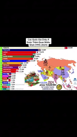 Các Quốc Gia Châu Á Được Thăm Quan Nhiều Nhất (1995-2024) #xuhuong #vietnammylove301195 