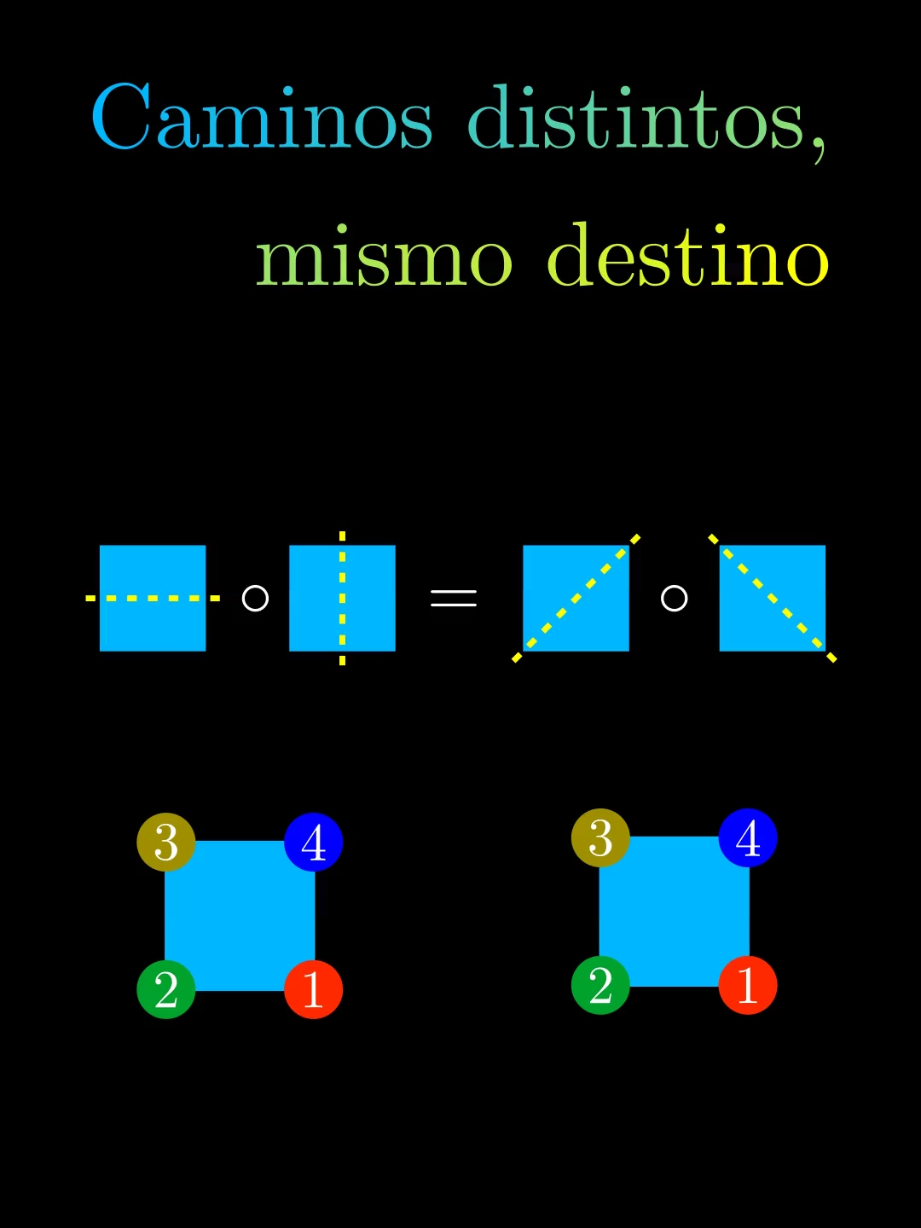 Caminos distintos, mismo destino. En este video exploramos cómo diferentes simetrías de un cuadrado pueden llevar exactamente al mismo resultado. Una muestra visual de que, en matemáticas, lo esencial no siempre es el camino… sino la estructura que lo sostiene. 🔁 ¿Y si lo que parece distinto… fuera, en realidad, lo mismo? 👉 Mira el video completo para entender cómo se unen estos caminos. https://youtu.be/dTq1Zaa0p1s  #math #maths #física #matematica #physics #álgebra 