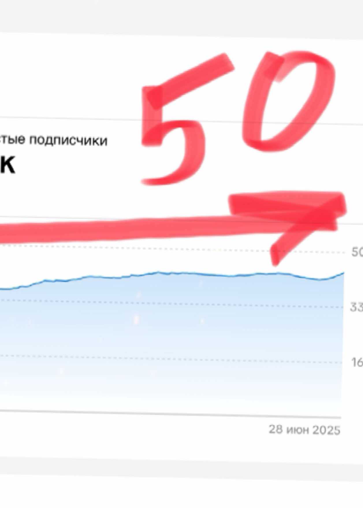 Скоро 50 000 подписчиков. Спасибо! :) ))) 