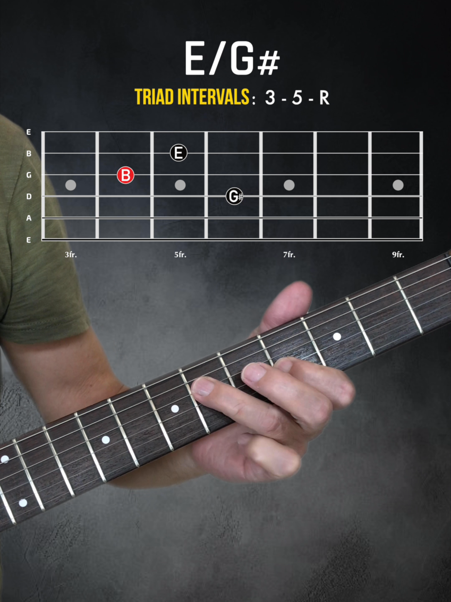 Creative Triad Progression A,E,F#m,C#m