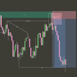 📈 Join my Telegram channel for the latest market updates. Link in bio. #tradinglifestyle #stocktrading #cryptotrading #crypto #forex #tradingmotivation #coinwise 