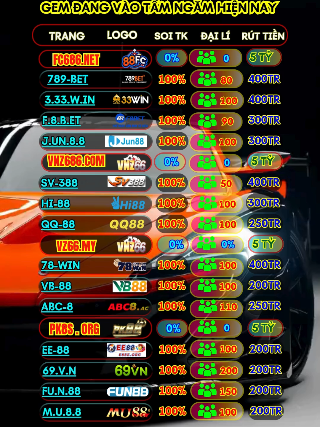 Au di #fypシ #đầutư #sttbuontamtrang #dautubatdongsan #uytin #thinhhanhtiktok #bcr #videoxuhuong #dautuhongminh #tiktok2025 #lentop #xhtiktok #theanh28news #virustiktok #tiktokwards #chuyen #tranguytin #naprutnhanh #UyTínHàngĐầu #HệThốngBảoMật