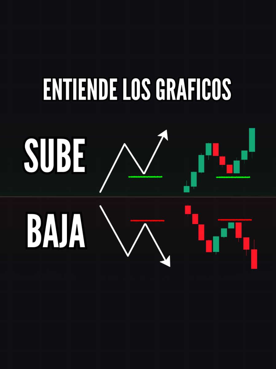 Como entender tus gráficos en el trading  #tradingvideo #tradingforex #trader #daytrading #tradingtips #scalping #btc #opcionesbinarias #tradingenvivo #fyp 