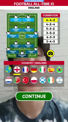 Đội hình hay nhất lịch sử Ơn Lạnh #xuhuong #football #worldcup #euro #England #epl