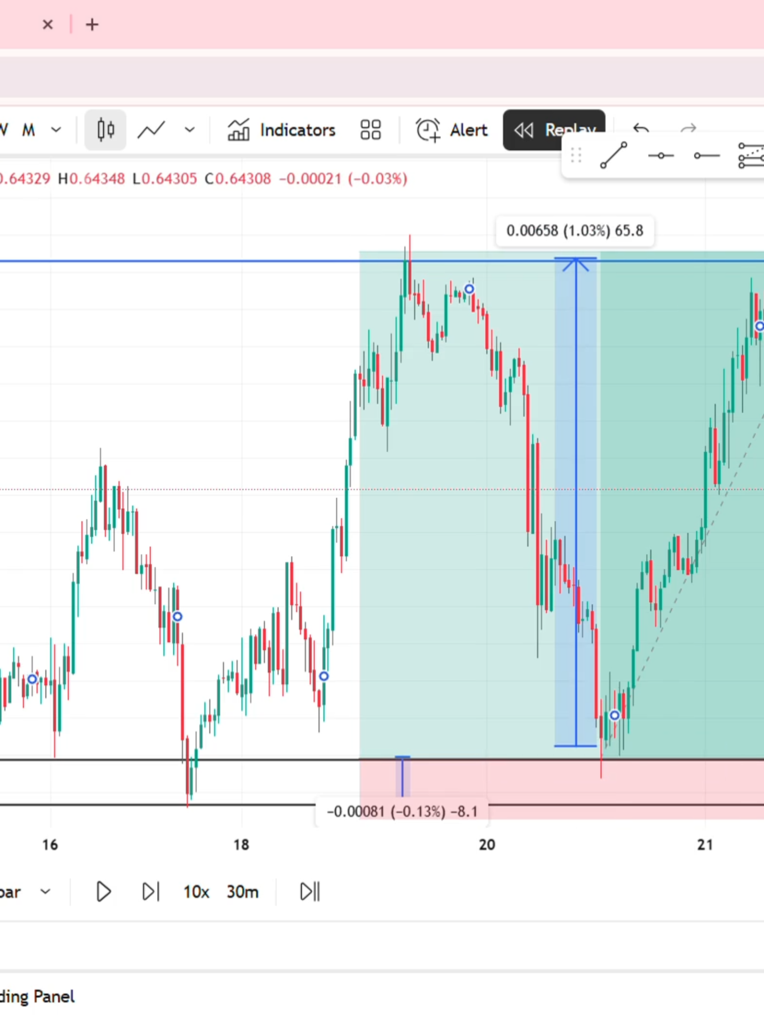 audusd video by In God I Trust#LIQUIDITY#FOREX#MONEY
