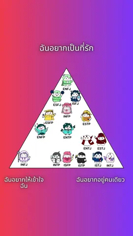 แล้วคุณล่ะ? คุณต้องการอะไร? :) #fyp #fy #trending #Love #viral