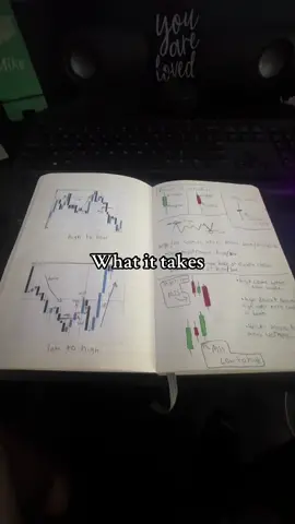 In order to be the best #trading #nq #es #futures #daytrading #foryou #ict #ictconcepts #forex #nasdaq100 #nasdaq #spx #mgtrading #tjr #2025 #stockmarket #pbtrading #pjtrading #topstep #myfundedfutures 