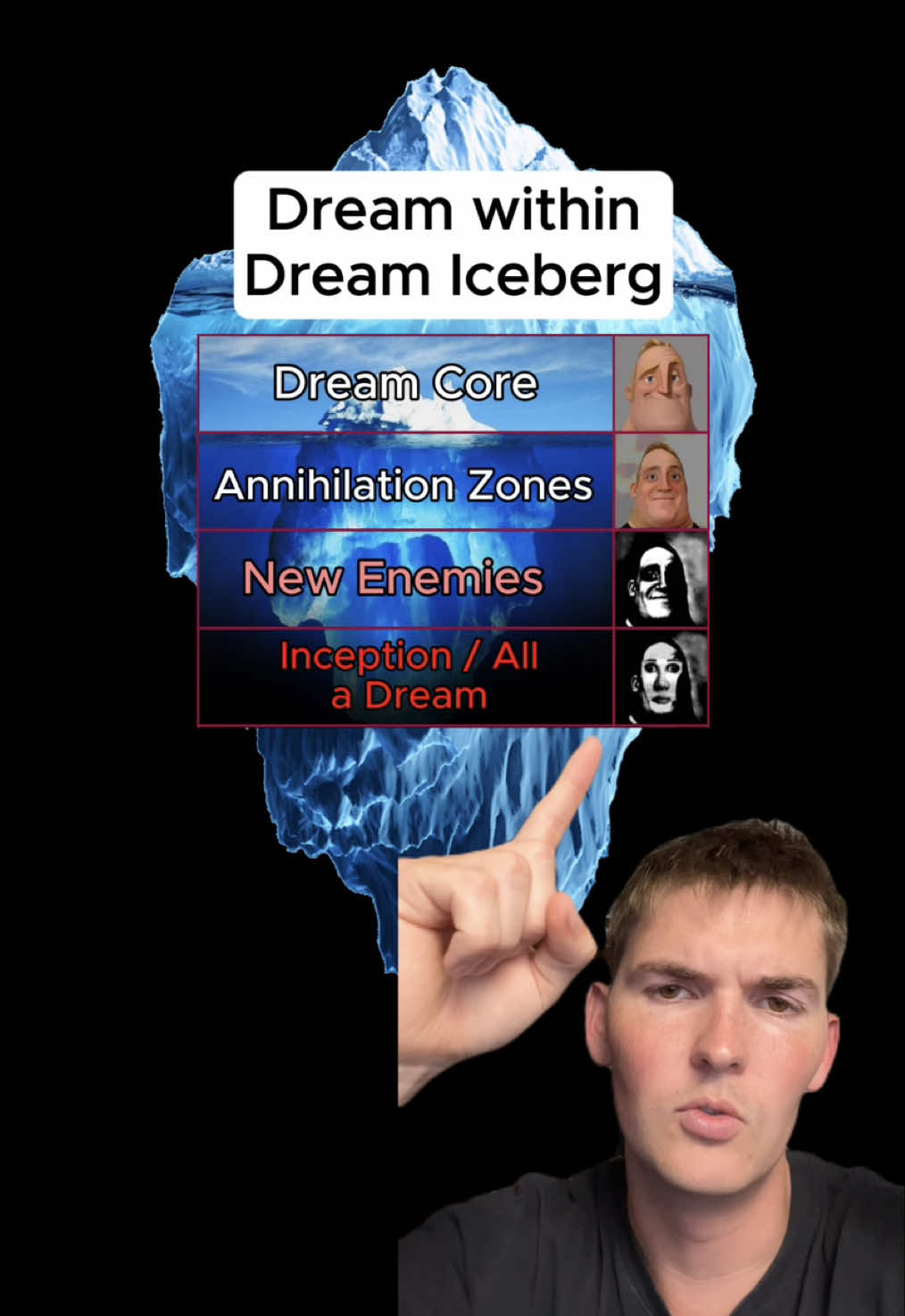 Once Human Dream Iceberg EXPLAINED. Go play the new update! #oncehuman #ohdreamveil #endlessdream #tiktokgaming #backrooms 