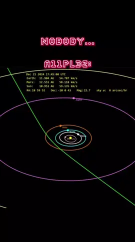 Space Alert! Meet 3I/ATLAS (aka A11pl3Z) — the third-ever confirmed interstellar visitor in history. Spotted by ATLAS in late June, it’s barrelling through our Solar System at a mind‑blowing ~152,000 mph (68 km/s) and could be as big as 20 km wide! 🌌 It shows a faint coma and tail, marking it as a comet, and is currently about 3.8 AU from Earth. No worries—it poses zero threat. It’ll skim past Mars in October and swing closest to the Sun at the end of October (about Mars’s distance), then continue its journey back into interstellar space 🌠 ✨ Observation highlights: • Discovered June 25–29 by ATLAS, confirmed July 1 by IAU & NASA   • Hyperbolic orbit, eccentricity ~6 – faster than any previous interstellar object   • Comet behavior confirmed: faint coma + short tail   • Safe pass: will stay beyond ~1.3 AU from Earth, cross near Mars on October 3 & reach perihelion on October 29   🔭 Fun fact: This cosmic voyager joins ‘Oumuamua (2017) and 2I/Borisov (2019) as only the third known interstellar object observed entering our system.  🌌✨ 🚀 #3IATLAS #A11pl3Z #interstellarkid #space #science #astrophysics #cometwatch
