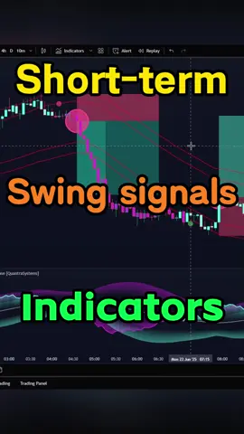 Indicators for short term swing signals🔥#daytrading #indicator #forex #tradingstrategy #forexsignals #crypto 