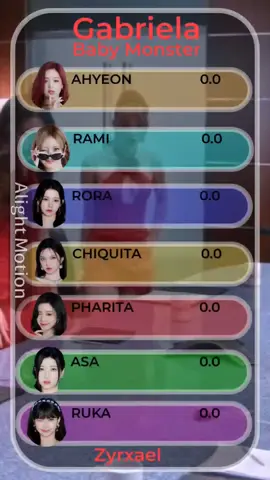 [AI Cover] Like Distribution Gabriela by Baby Monster original by Katseye #ruka#pharita#asa#ahyeon#rami#rora#chuiquita#fyp#fypp#paratiiiiiiiiiiiiiiiiiiiiiiiiiiiiiii#paratii#gabriela#babymonster 