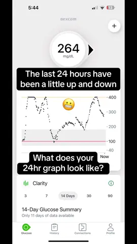 The last 24 hours have been up and down.#fyp #fyppppppppppppppppppppppp #foryou #fypシ゚viral #fypage #t1d #t1fam #dexcomg7 #fypage #t1fam #dexcomg7 #t1dmom #omnipod5 #foryourpage #diabetes 