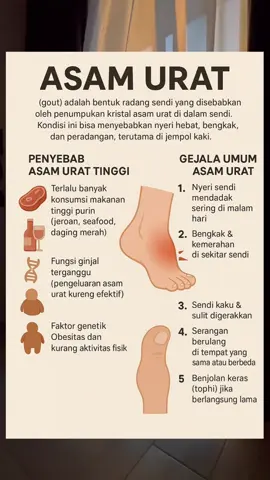 Asam Urat (gout) adalah bentuk radang sendi yang disebabkan oleh penumpukan kristal asam urat di dalam sendi. Kondisi ini bisa menyebabkan nyeri hebat, bengkak, dan peradangan, terutama di jempol kaki. ⸻ 🔍 Penyebab Asam Urat Tinggi: 	•	Terlalu banyak konsumsi makanan tinggi purin (jeroan, seafood, daging merah) 	•	Minuman manis dan alkohol 	•	Fungsi ginjal terganggu (pengeluaran asam urat kurang efektif) 	•	Faktor genetik 	•	Obesitas dan kurang aktivitas fisik ⸻ ⚠️ Gejala Umum Asam Urat: 	1.	Nyeri sendi mendadak, sering di malam hari 	2.	Bengkak & kemerahan di sekitar sendi 	3.	Sendi kaku & sulit digerakkan 	4.	Serangan berulang di tempat yang sama atau berbeda 	5.	Benjolan keras (tophi) jika berlangsung lama   #asamurat #urat #penyebabasamurat #edukasi #edukasikesehatan #ciriasamurat #solusi #sembuh #sakit #pyfツ #viral #viraltiktok #tipsandtricks 