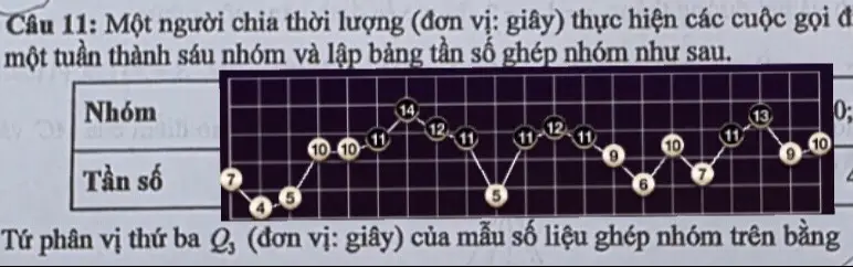 Giải câu chặn 10 đề toán thpt cho ae nhé#tnthpt2025 #toan12 #thitotnghiepthpt #xuhuong