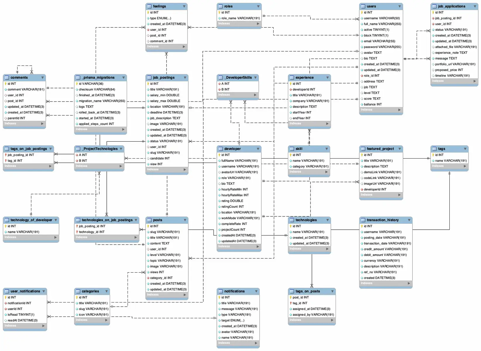 Đây là EER Diagram của Chocode😛 #danieldev23 #dev #it 