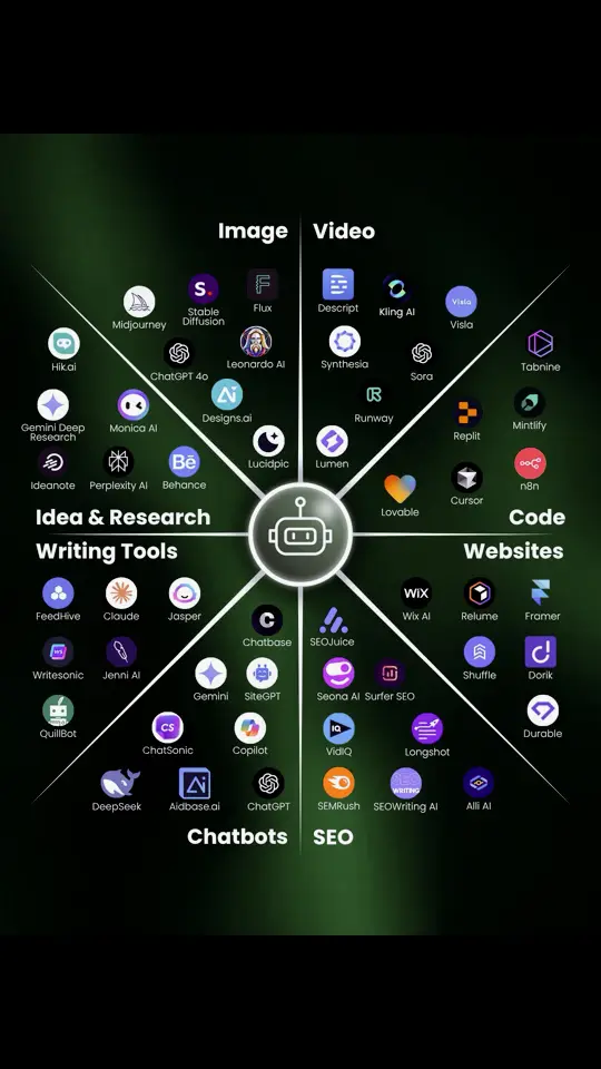 Want to dominate in 2025? Here’s your ultimate AI toolkit: 🖼 Image: Midjourney, Leonardo, Designs.ai 🎥 Video: Descript, Sora, Runway 👩‍💻 Code: Tabnine, Replit, n8n 🧠 Research & Writing: Claude, Jasper, Quillbot 💬 Chatbots: ChatGPT, SiteGPT, Aidbase 🌐 Websites: Wix, Relume, Framer 📈 SEO: Surfer, SEMrush, VidIQ Save this AI stack 👇 and tag your co-founder! #AItools #AIAgent #Automation #NoCode #AI2025 #BuildInPublic #TechTools #GPT4o #ChatGPT