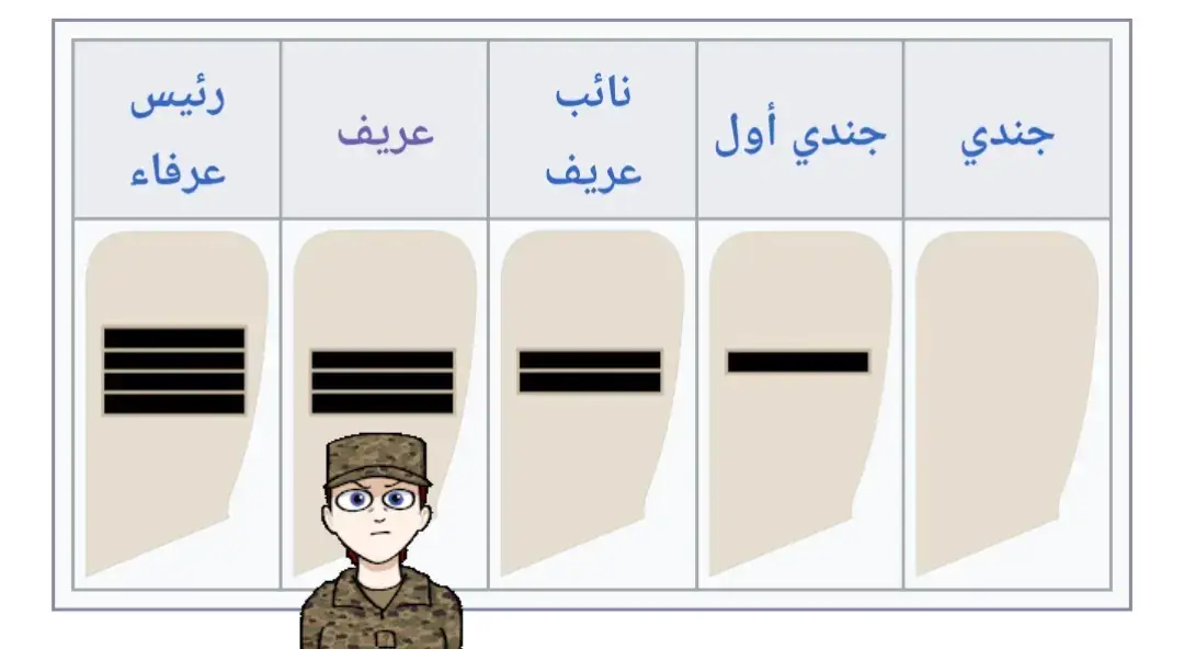 #کوردستان_سلێمانی_کەرکوک_هەولیر #kurdstan🇹🇯️ #کورد #جيش #foryou 