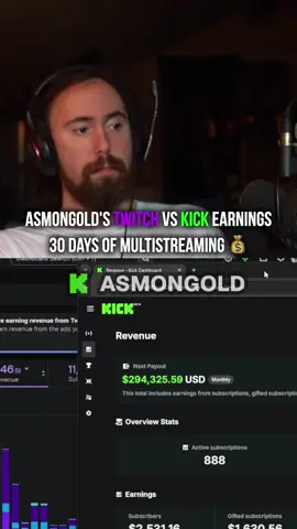 Asmongold reveals how much money he made on Twitch vs Kick over the past 30 days of multistreaming 💰 #kickclips #asmongold #kickstreaming #twitch #twitchstreamer #multistreaming 