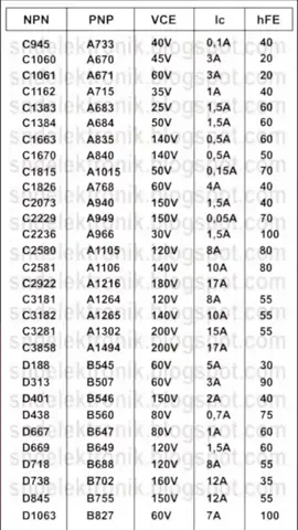 #audio #audios #tabel #new #news #newtrend 