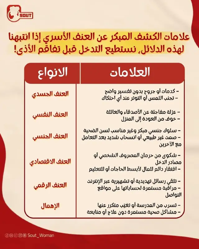 🔵 هل العنف له أشكال مختلفة وله دلالات تؤكد على ممارسته علينا؟ #صوت_لدعم_حقوق_المرأة #العنف_الأسري_جريمة  #صوت_النساء #Sout_To_Support_Women_Rights