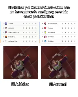 El Atlético y su necesidad de quedar 3ero y El Arsenal 2do #atleticodemadrid #laliga #arsenal #lapremierleague #3ero #2do 