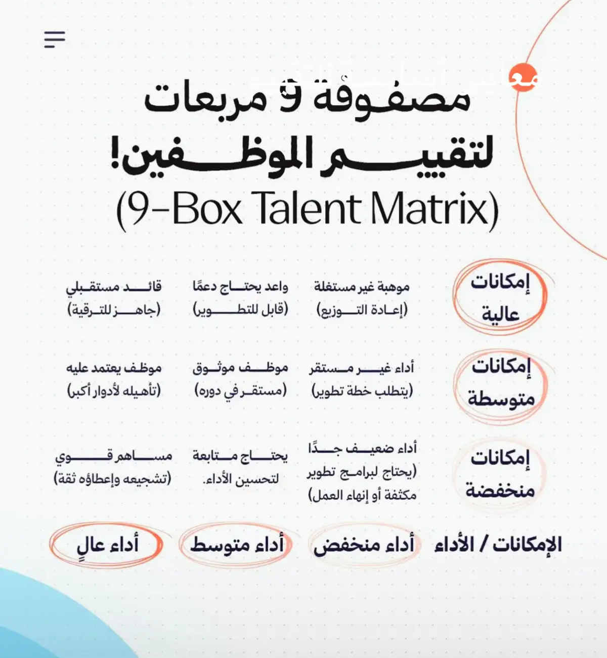 تقييم الموظفين 