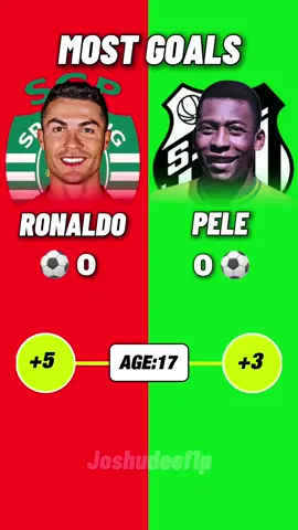 Ronaldo vs Pele | Most Goals #cristianoronaldo #pele #brazil #portugal #realmadrid #manunited #football #neymar 