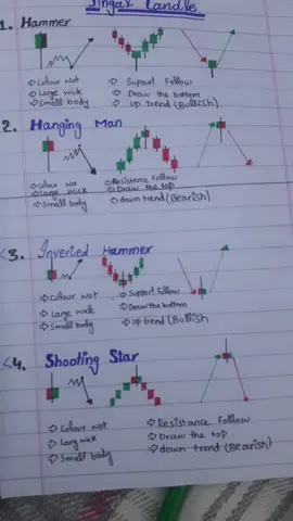 Trading free pdf#foryou#trending