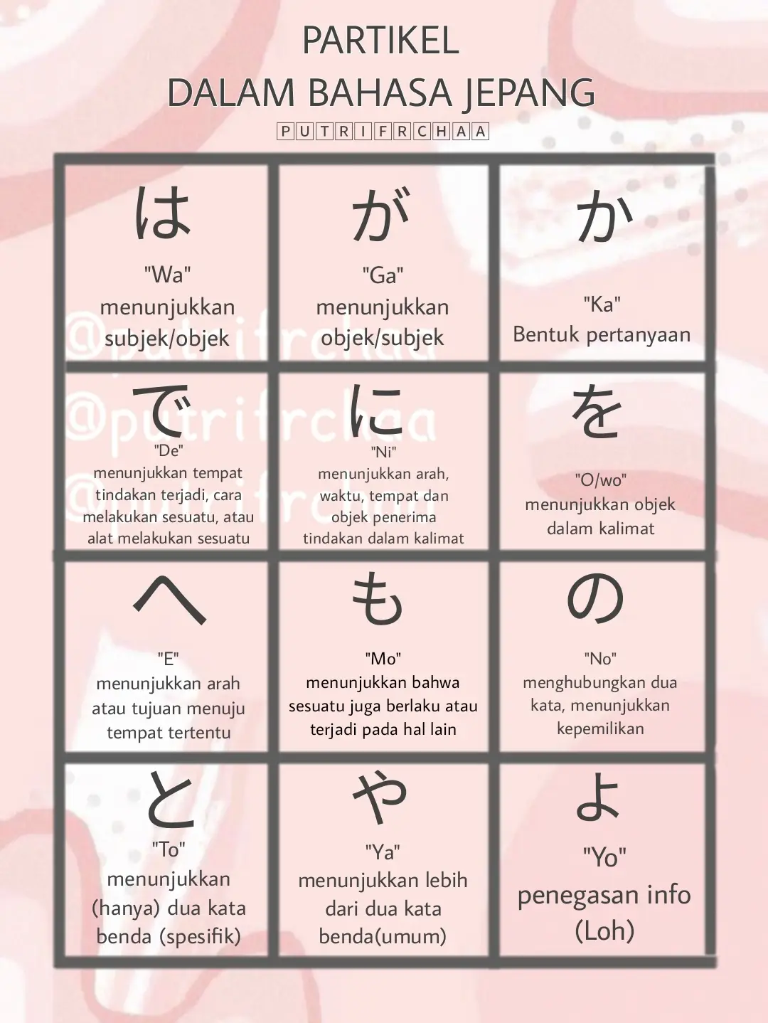 Partikel dalam bahasa Jepang adalah bagian penting buat membentuk kalimat ✨ #belajarjepang #khensuseijapan🇲🇨🇯🇵 #pmijepang🇯🇵 