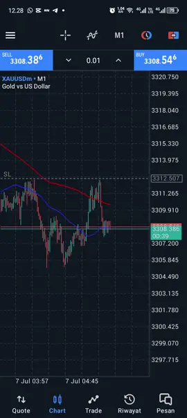 seperti biasa sell di pucuk🥶 #traderpemula #fyp #xauusd #tradingforex 