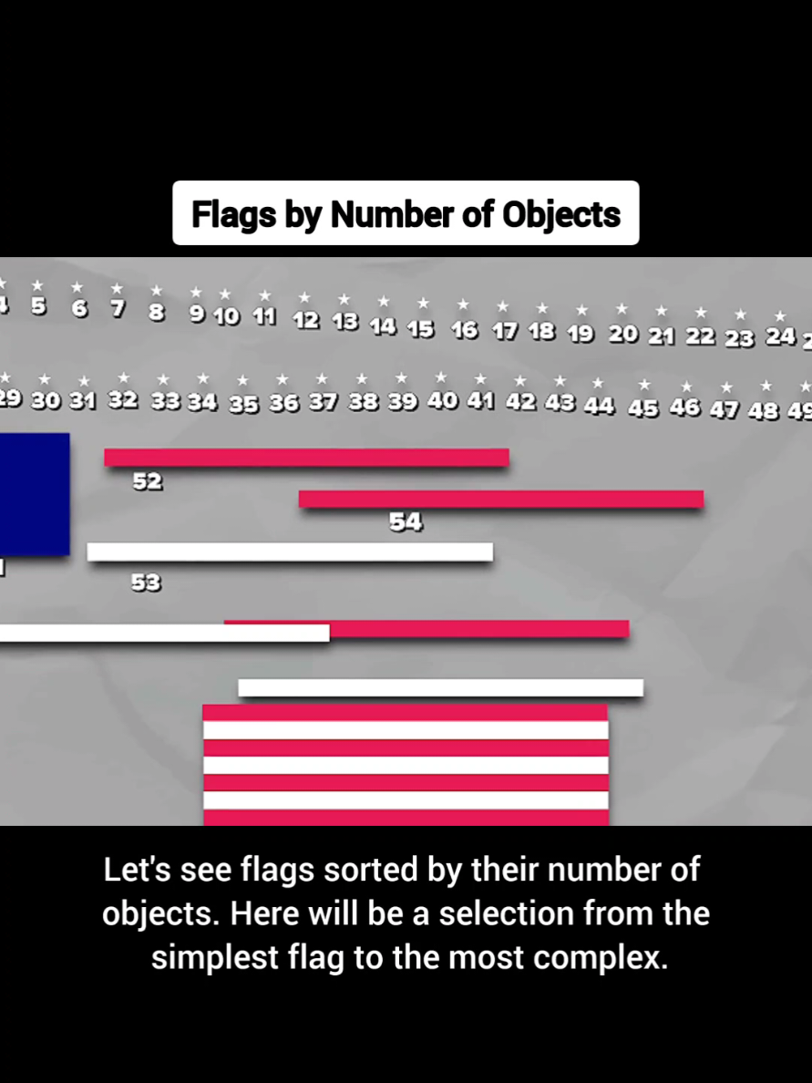 Flags by number of Objects! 3. #explore #country #flags #fyp 