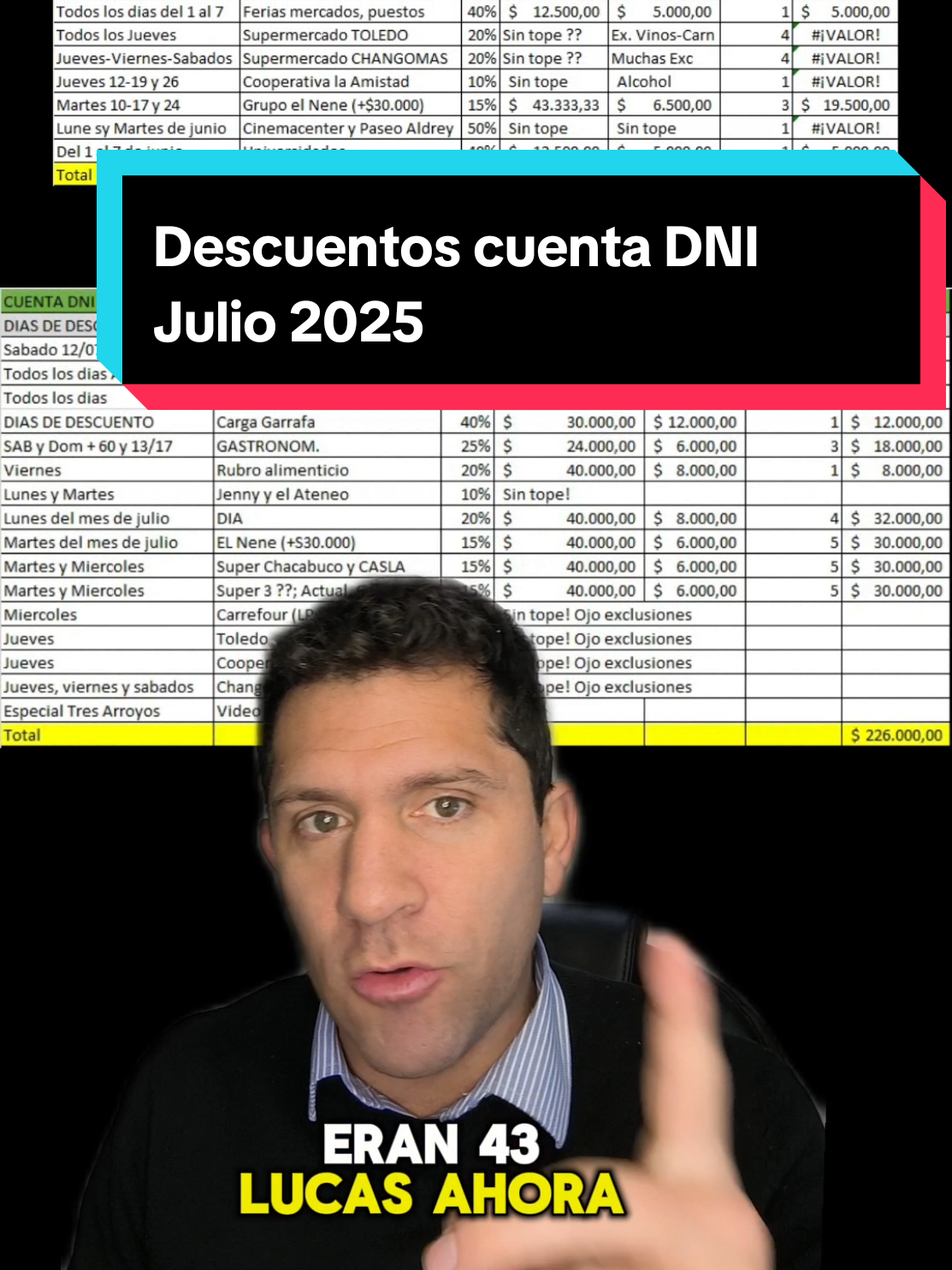 Nuevos descuentos Y REGRESOS en cuenta DNI! Julio viene recargadoI! Será por las elecciones? Te muestro todos los descuento de cuenta DNI de julio de 2025. #cuentadnibancoprovincia #finanzaspersonales #ahorro #economía #inflacion #argentina #cuentadni #cuentadnijulio 