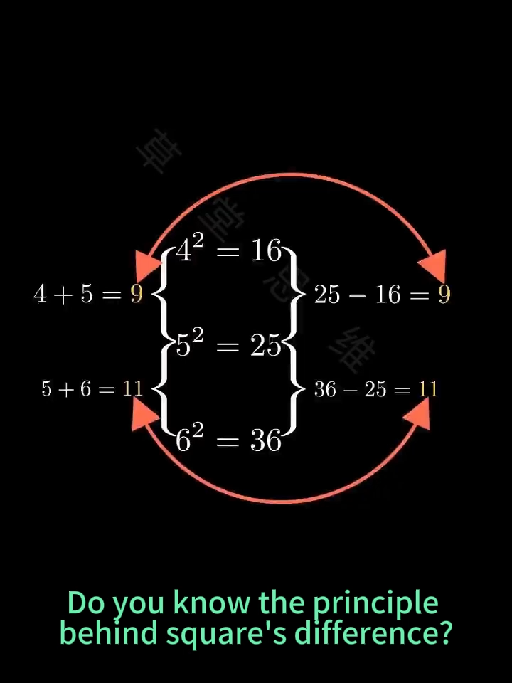 Do you know the principle behind square's differences? #education #math #maths #mathematics #thinking