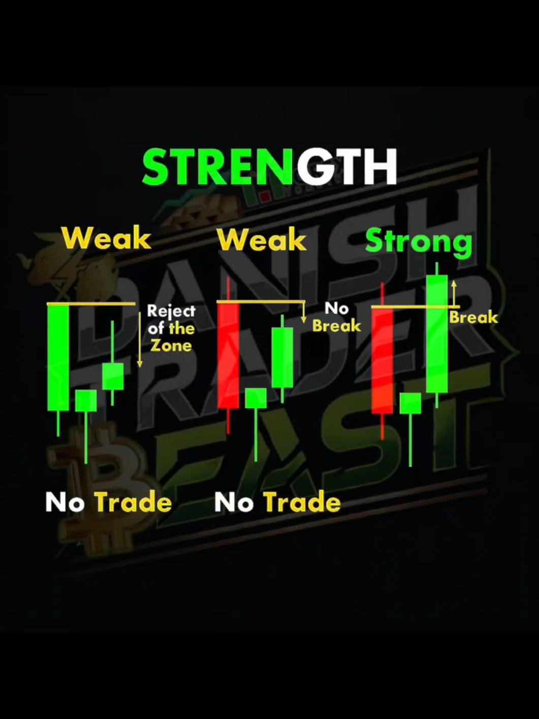 Strength #trading #ForexForBeginners #ForexStrategies #ForexTips #BestTimeToTradeForex #crypto 