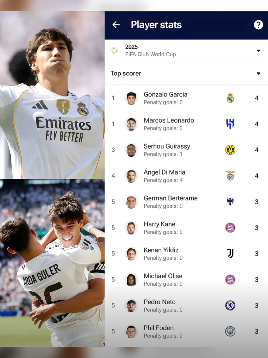top score kita mads 🤭🤭 #realmadrid #madridista #halamadrid #fyp #gonzalogarcia 