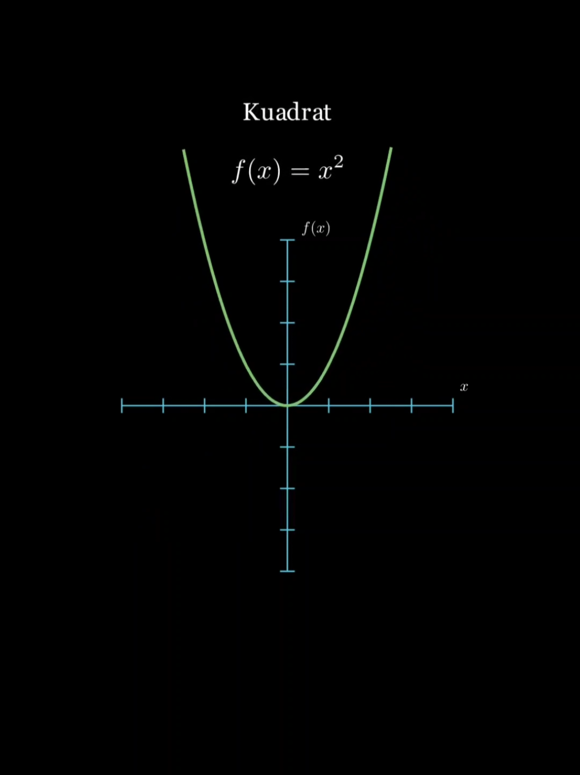 Macam-macam grafik fungsi dalam matematika.  Di video ini aku memasukkan 7 jenis fungsi dasar, untuk lebih lengkapnya : -Polinomial (linear, kuadrat, kubik dan seterusnya)  -rasional  -irasional -Trigonometri (sin, cos, tan dll)  -mutlak -eksponensial dan logaritma -dan lainnya  #manim #belajar #matematika #math #ilustrasi #ilustracion #indonesia #grafik #fungsi #koordinatkartesius 
