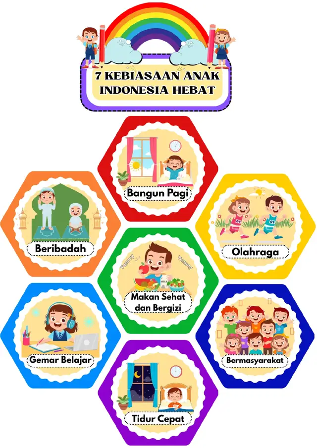 poster untuk hiasan kelas #7kwbiasaananakindonesiahebat #posterkelas #hiasankelas 