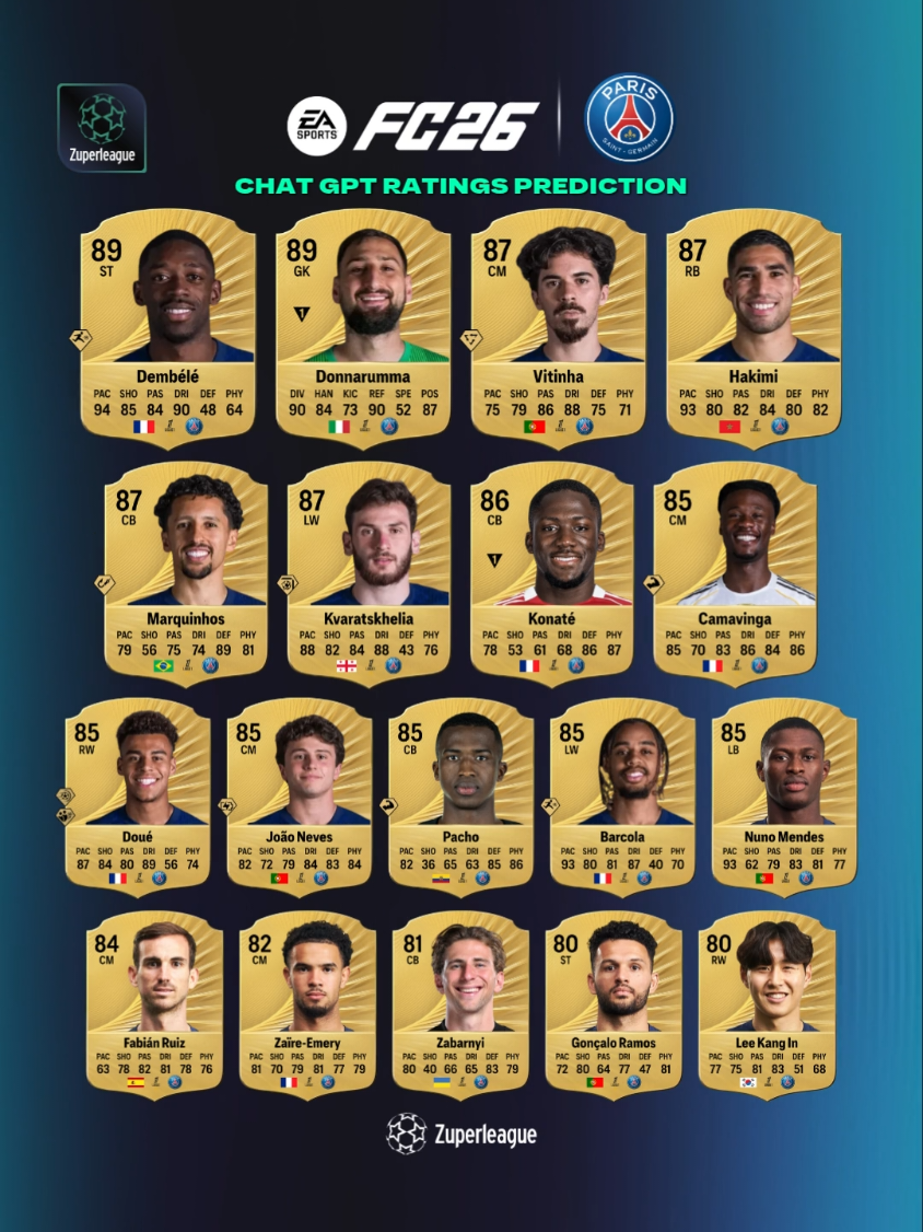 EAFC 26 PSG CHAT GPT RATINGS PREDICTION  @zuperleague 💪🏽 #eafc #eafc25 #eafc25ultimateteam #eafc26 #eafc26ratings #psg #paris 