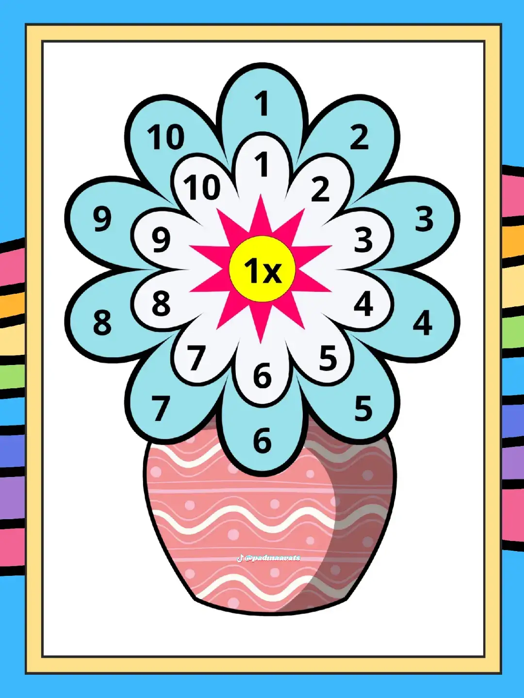 #postertempeldindingperkalian #hiasankelasperkalian #hiasankelas #displayclass #mathdisplay #perkalian #hiasanbunga 