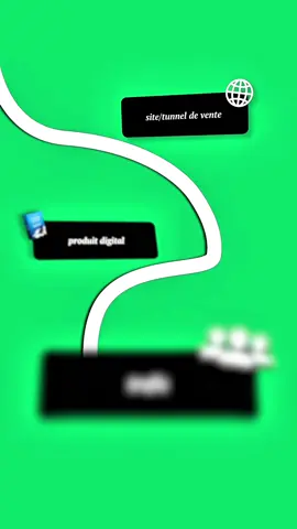 Vidéo de 19min. complète en bio 💰 #businessenligne #marketingdigital #dropshipping #dsa #ia 