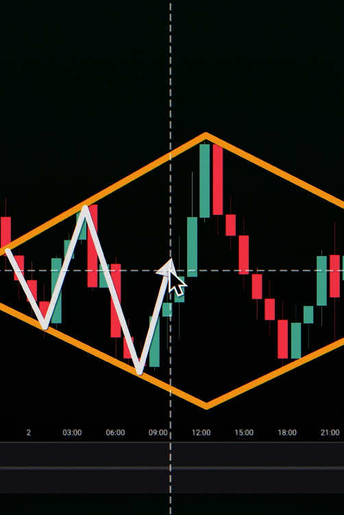 Perfect Trade Setup in 30 Seconds🔥 #forex #trading #chartpatterns #stockmarket #forexeducation #daytrading #crypto