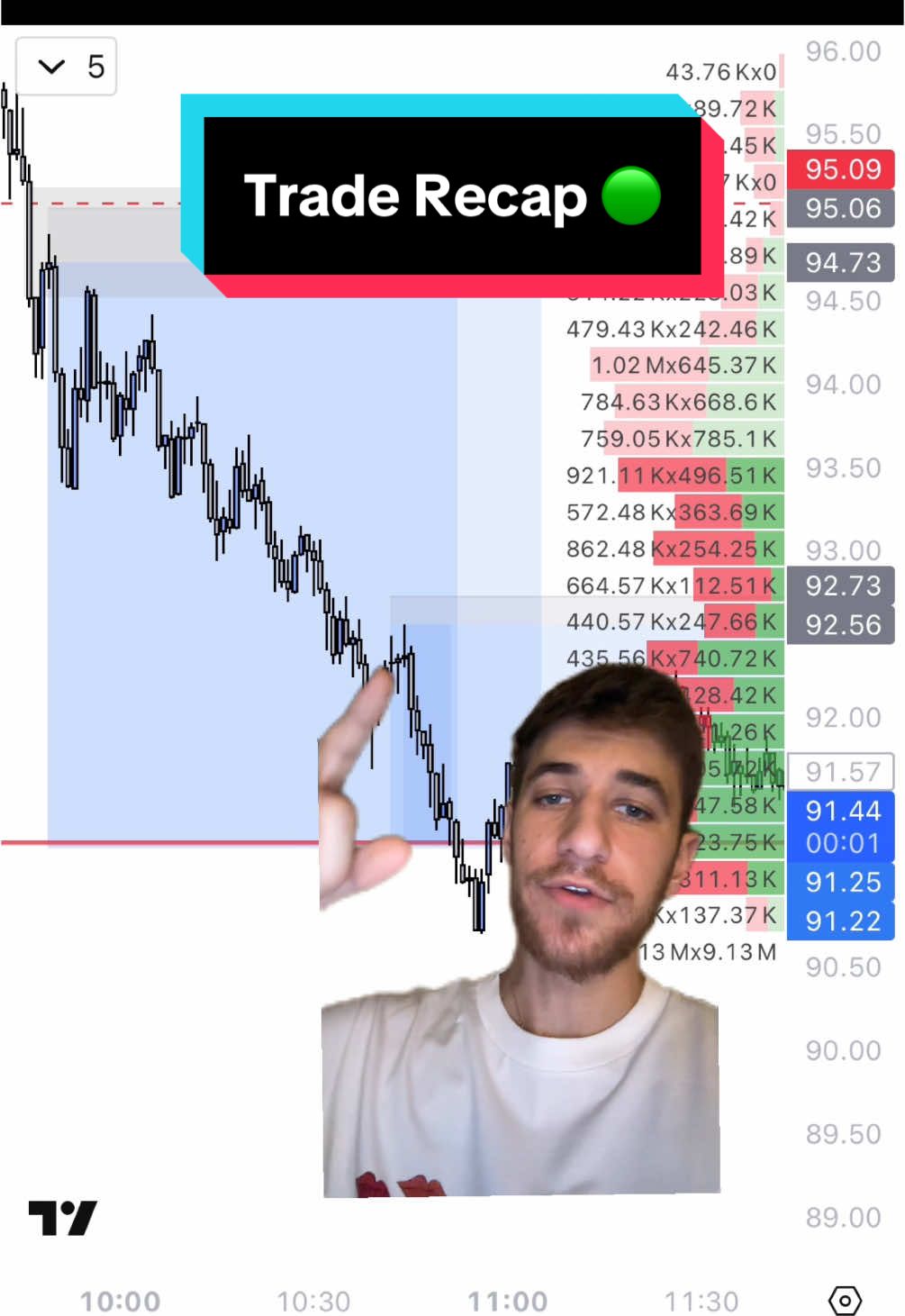 We’re back 🔥🔥 #trading #stocks #investing #crypto #forex #stockmarket 