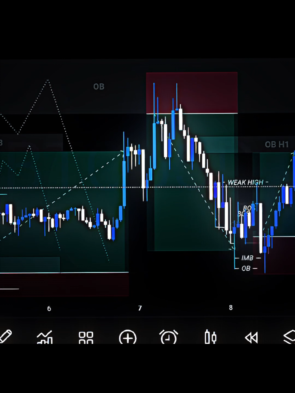 full margin📈📉💸#fyp #trading #hfm #exness #forex 