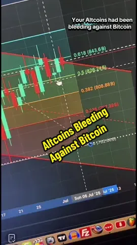 Altcoins beleding against Bitcoin #Crypto #bitocin #fyp #foryou #investing #Altcoins #bullrun #market #investment 
