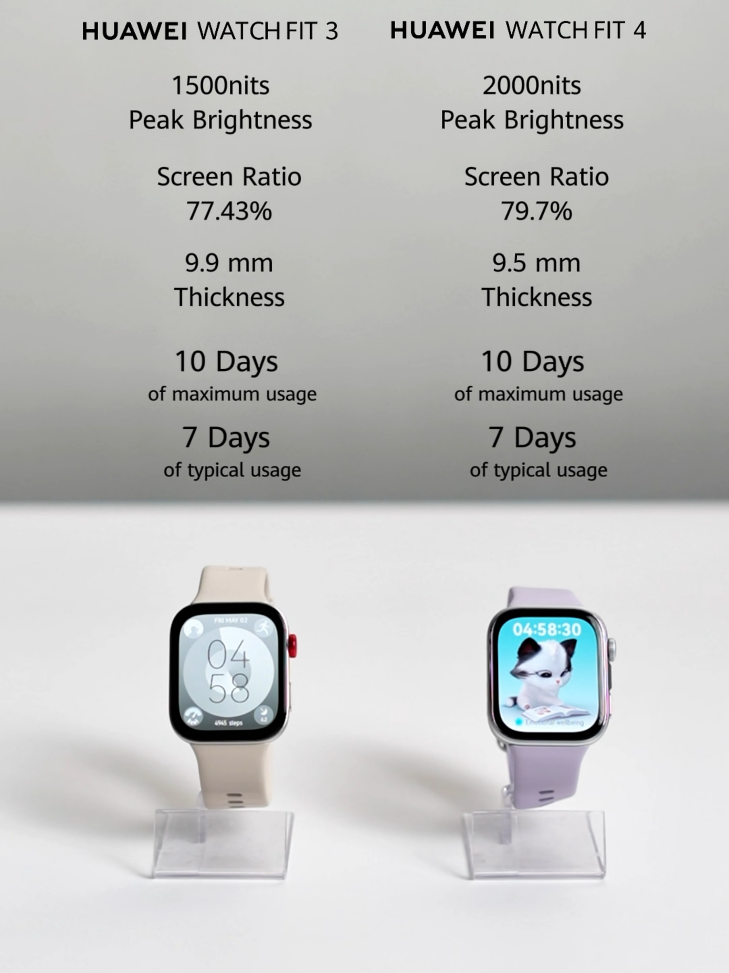 Thinking of getting a new smartwatch? See how the HUAWEI WATCH FIT 4 stacks up against the WATCH FIT 3! Your decision just got easier.🥊 #HUAWEI#HUAWEIWATCHFIT4#HUAWEIWATCH