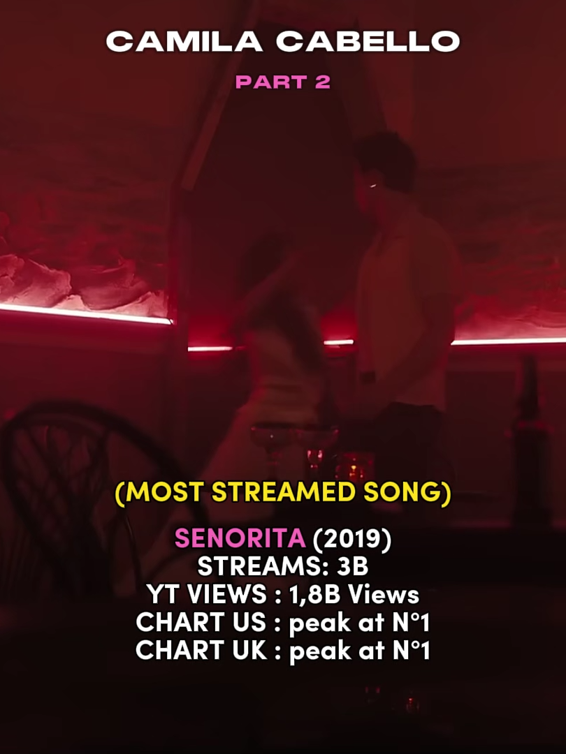 Evolution Of Camila Cabello 2/3 #fyp #song #viralvideos #fan #fyppp #viral_video #foryouu #musica #songs #camilacabello #camilacabelloedit #camilizers